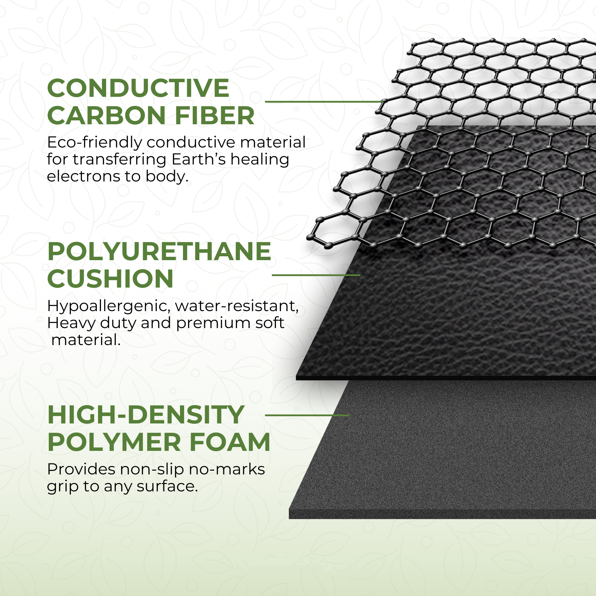 GroundBam Grounding Mat