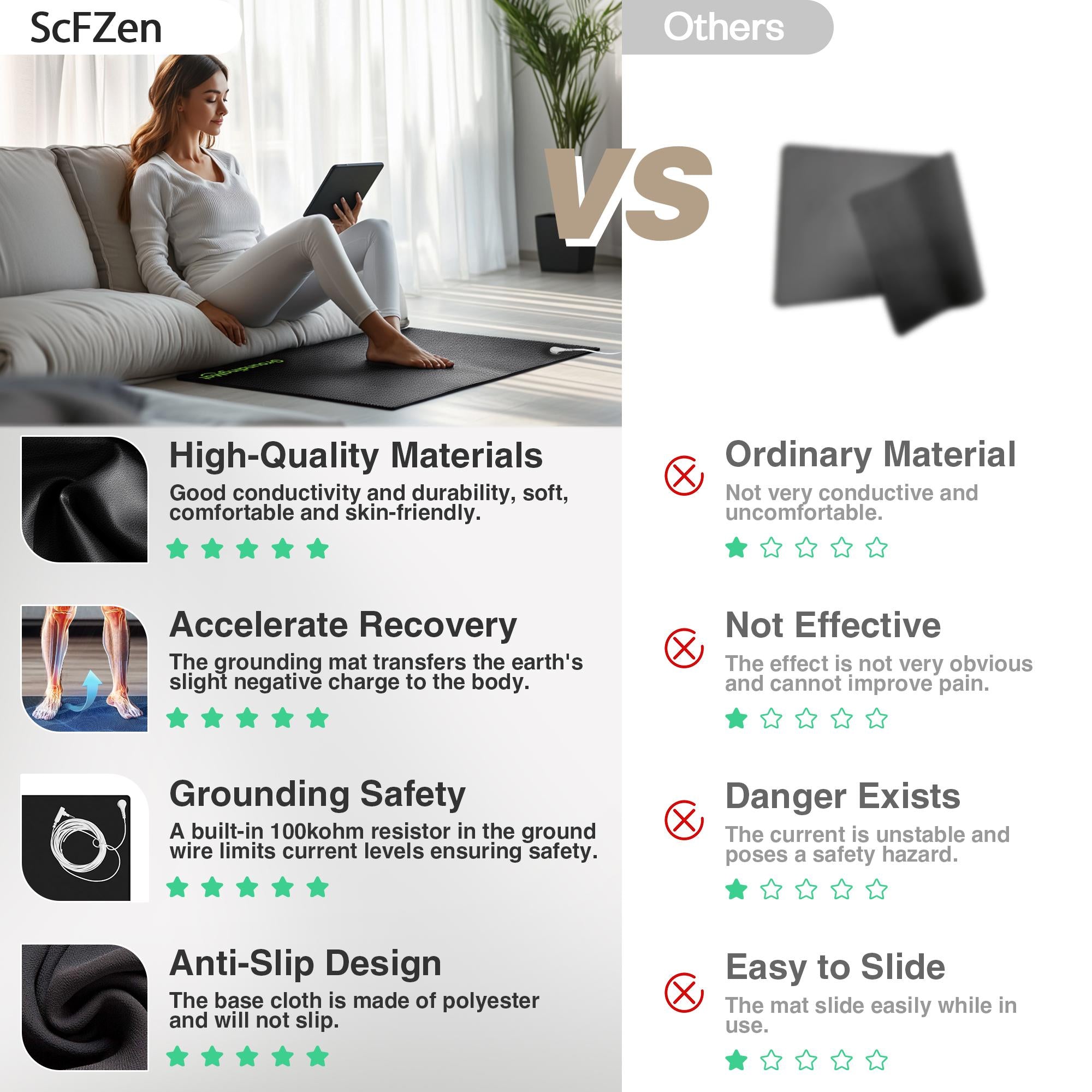 GroundBam Grounding Mat