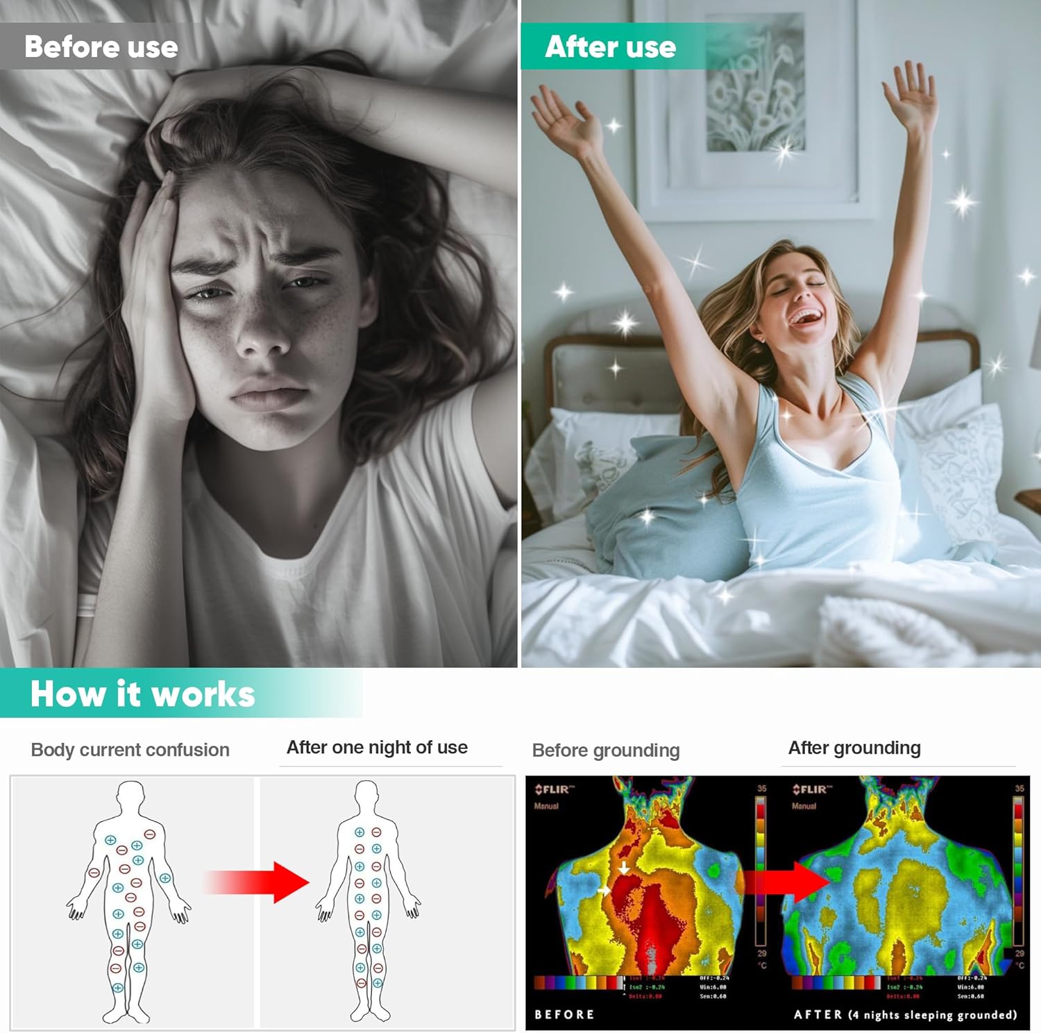 GroundBam Grounding Bed Sheet